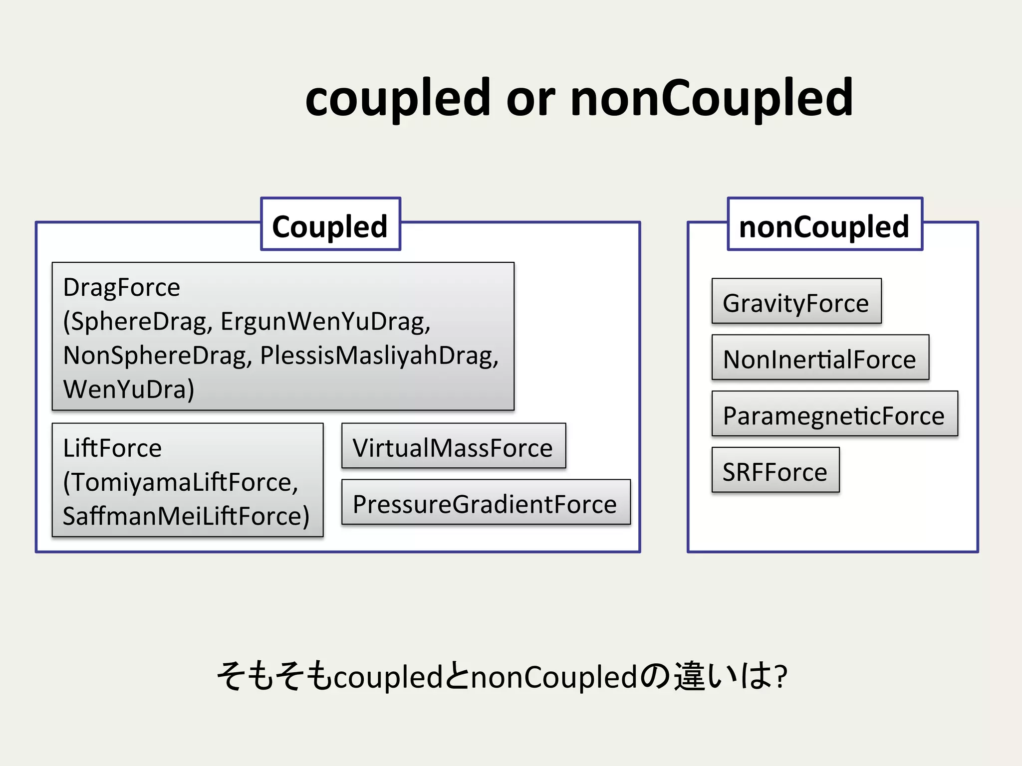 coupled	
  or	
  nonCoupled	
Coupled	
 nonCoupled	
LiSForce	
  
(TomiyamaLiSForce,	
  	
  
SaﬀmanMeiLiSForce)	
DragForce	
  
(SphereDrag,	
  ErgunWenYuDrag,	
  	
  
NonSphereDrag,	
  PlessisMasliyahDrag,	
  	
  
WenYuDra)	
GravityForce	
NonInerHalForce	
ParamegneHcForce	
PressureGradientForce	
VirtualMassForce	
SRFForce	
そもそもcoupledとnonCoupledの違いは?	
 