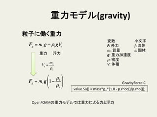 重力モデル(gravity)	
粒子に働く重力	
Fg = ms g − ρl gVs
重力	
 浮力	
小文字	
  
f:	
  流体	
  
s:	
  固体	
変数	
  
F:	
  外力	
  
m:	
  質量	
  
g:	
  重力加速度	
  
ρ:	
  密度	
  
V:	
  体積	
  Vs =
ms
ρs
Fg = ms g 1−
ρl
ρs
"
#
$
%
&
'
OpenFOAMの重力モデルでは重力による力と浮力	
	
  value.Su()	
  =	
  mass*g_*(1.0	
  -­‐	
  p.rhoc()/p.rho());	
GravityForce.C	
 