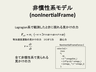 非慣性系モデル	
  
(nonInerTalFrame)	
FnIF = ms ⋅ −w + 2v ×ω +ω × r ×ω( )
Lagragian系で観測したときに現れる見かけの力	
コリオリ力	
 遠心力	
等加速度運動の見かけの力	
v =
dr
dt
全て非慣性系で見られる
見かけの力	
	
  value.Su()	
  =	
  
	
  	
  	
  	
  	
  	
  	
  	
  mass	
  
	
  	
  	
  	
  	
  	
  	
  *(	
  
	
  	
  	
  	
  	
  	
  	
  	
  	
  	
  	
  -­‐W_	
  
	
  	
  	
  	
  	
  	
  	
  	
  	
  	
  +	
  (r	
  ^	
  omegaDot_)	
  
	
  	
  	
  	
  	
  	
  	
  	
  	
  	
  +	
  2.0*(p.U()	
  ^	
  omega_)	
  
	
  	
  	
  	
  	
  	
  	
  	
  	
  	
  +	
  (omega_	
  ^	
  (r	
  ^	
  omega_))	
  
	
  	
  	
  	
  	
  	
  	
  	
  );	
NonInerHalFrameForce.C	
 