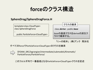 forceのクラス構造	
template<class	
  CloudType>	
  
class	
  SphereDragForce	
  
:	
  
	
  	
  	
  	
  public	
  ParHcleForce<CloudType>	
SphereDrag/SphereDragForce.H	
すべてのforceでParHcleForce<CloudType>のクラスを継承	
  
クラスの継承	
class	
  derive	
  :	
  public	
  base	
baseの基底クラスをderiveの派生ク
ラスで継承する。	
「C++の絵本」　(株)アンク　翔泳社	
$FOAM_SRC/lagrangian/intermediate/submodels/KinemaHc/
ParHcleForces/ParHcleForce/	
このフォルダ内で一番基底となるParHcleForce<CloudType>クラスを記述	
 