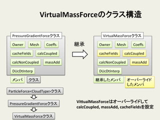VirtualMassForceのクラス構造	
メンバ	
 クラス	
継承	
 Owner	
 Mesh	
 Coeﬀs	
cacheFields	
 calcCoupled	
calcNonCoupled	
 massAdd	
VirtualMassForceクラス	
  
継承したメンバ	
 オーバーライド
したメンバ	
Vi_ualMassForceはオーバーライドして
calcCoupled,	
  massAdd,	
  cacheFieldsを設定	
  
ParHcleForce<CloudType>クラス	
PressureGradientForceクラス	
Owner	
 Mesh	
 Coeﬀs	
cacheFields	
 calcCoupled	
calcNonCoupled	
 massAdd	
PressureGradientForceクラス	
  
DUcDtInterp	
VirtualMassForceクラス	
DUcDtInterp	
 