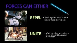 • Work against each other to
hinder fluid movement
• Work together to produce a
more efficient (stronger)
movement
 