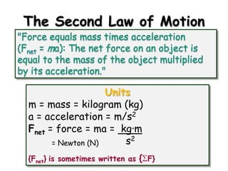 The Second Law of Motion

Units
m = mass = kilogram (kg)
a = acceleration = m/s2
Fnet = force = ma = kg∙m
s2
= Newton (N)
{Fnet} is sometimes written as { F}

 