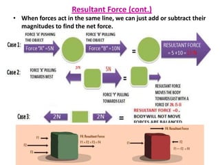 Resultant Force (cont.)
• When forces act in the same line, we can just add or subtract their
magnitudes to find the net force.

 