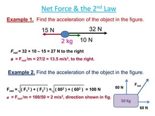 Net Force & the 2nd Law
Example 1. Find the acceleration of the object in the figure.

32 N

15 N
2 kg

10 N

Fnet = 32 + 10 – 15 = 27 N to the right
a = Fnet /m = 27/2 = 13.5 m/s2, to the right.

Example 2. Find the acceleration of the object in the figure.
Fnet = ( F12 ) + ( F22 ) = ( 802 ) + ( 602 ) = 100 N
a = Fnet /m = 100/50 = 2 m/s2, direction shown in fig.

80 N

Fnet

50 Kg
60 N

 