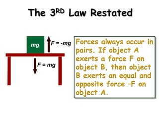 The

RD
3

Law Restated
Forces always occur in
pairs. If object A
exerts a force F on
object B, then object
B exerts an equal and
opposite force –F on
object A.

 