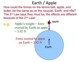 Earth / Apple
How could the forces on the tennis ball, apple, and
bullet, be the same as on the racquet, Earth, and rifle?
The 3rd Law says they must be, the effects are different
because of the 2nd Law!

e.g.

Apple’s weight = force
exerted by Earth on apple
= 3.92 N

Force exerted by apple
on Earth = 3.92 N
Earth

apple

 