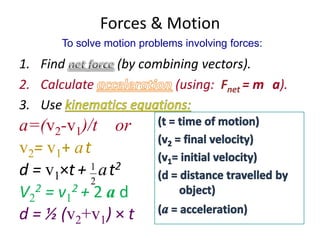 Forces & Motion
To solve motion problems involving forces:

1. Find
2. Calculate
3. Use

(by combining vectors).
(using: Fnet = m a).

a=(v2-v1)/t or
v2= v1+ a t
d = v1×t + 1 a t2
2
V22 = v12 + 2 a d
d = ½ (v2+v1) × t

 