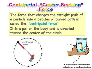 The force that changes the straight path of
a particle into a circular or curved path is
called the: ‘centripetal force’
It is a pull on the body and is directed
toward the center of the circle.

 