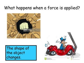 What happens when a force is applied?
The shape of
the object
changes.
 