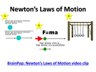 Newton’s Laws of Motion
BrainPop: Newton’s Laws of Motion video clip
1
2
3
 