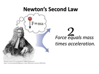 Newton’s Second Law
Force equals mass
times acceleration.
2
 