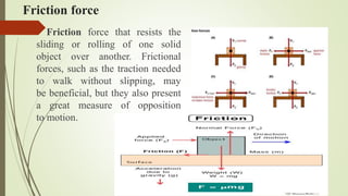 Friction force
 Friction force that resists the
sliding or rolling of one solid
object over another. Frictional
forces, such as the traction needed
to walk without slipping, may
be beneficial, but they also present
a great measure of opposition
to motion.
 