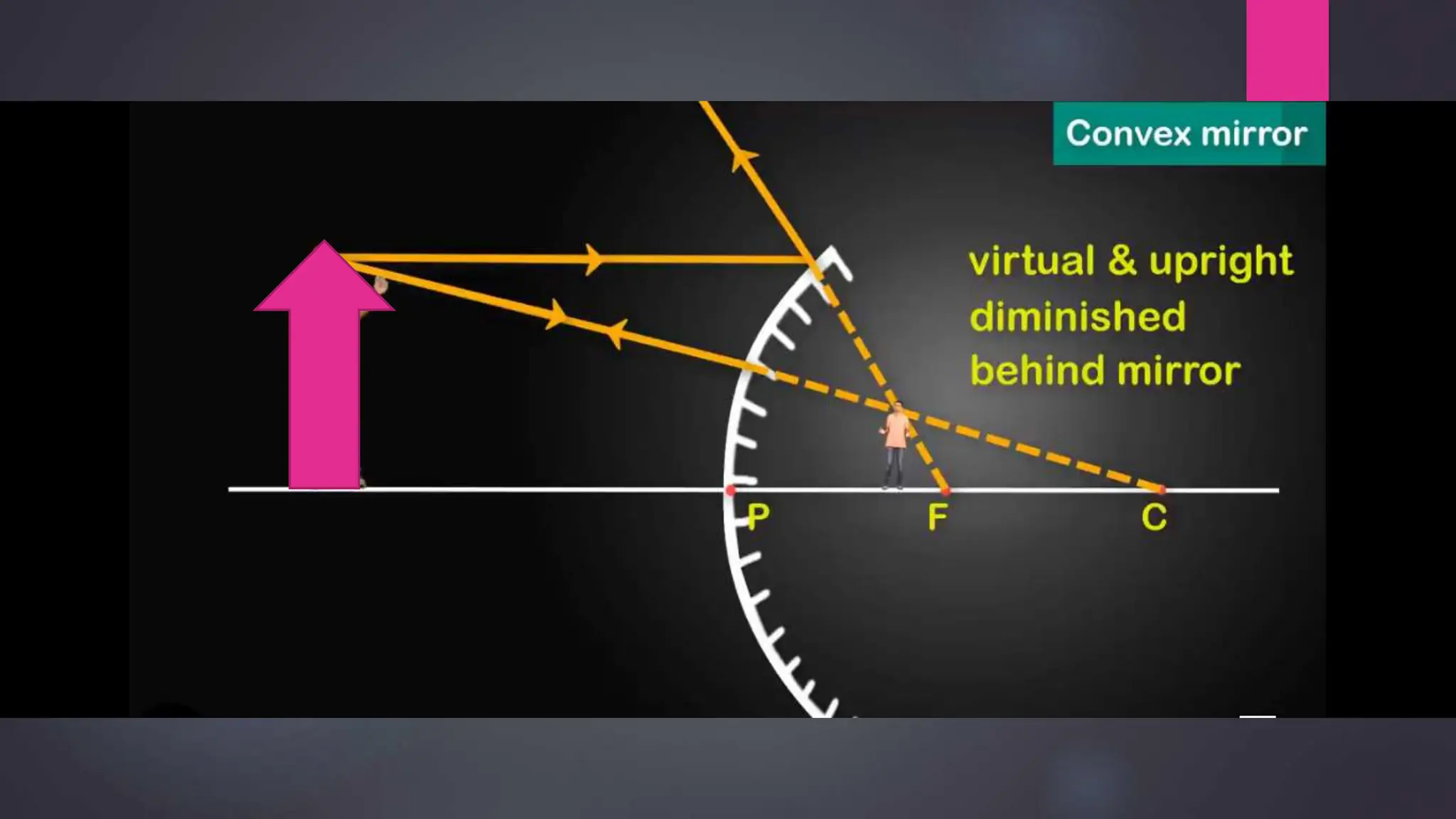 IMAGE FORMATION BY MIRROR AND LENS TSH.pptx