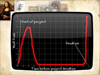 Some graphs 