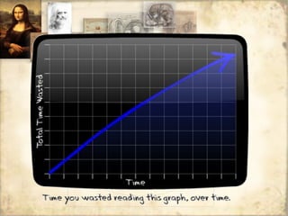 Some graphs 