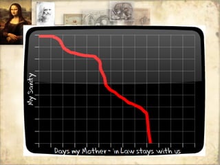 Some graphs 
