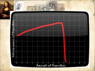 Some graphs 