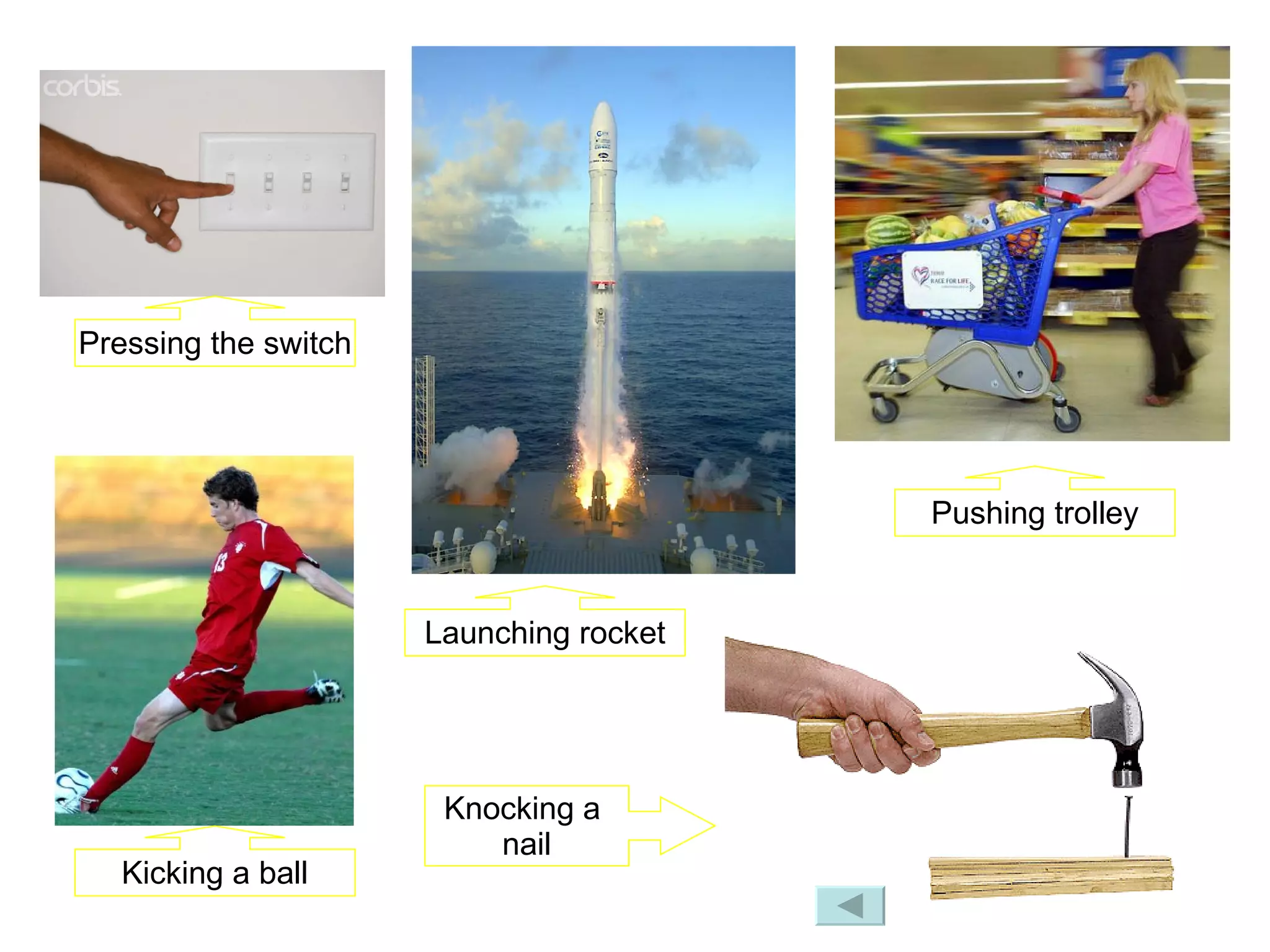 Pressing the switch Kicking a ball Launching rocket Pushing trolley Knocking a  nail 