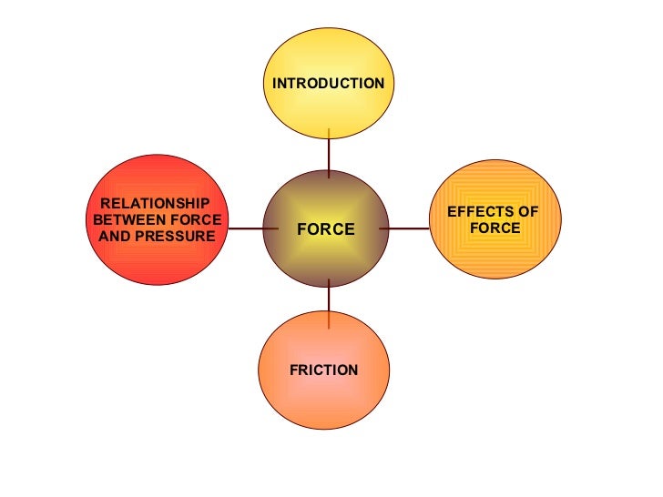 Force And Pressure