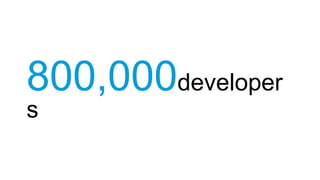 800,000developer
s
 