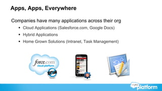 Apps, Apps, Everywhere

Companies have many applications across their org
   §  Cloud Applications (Salesforce.com, Google Docs)
   §  Hybrid Applications
   §  Home Grown Solutions (Intranet, Task Management)
 