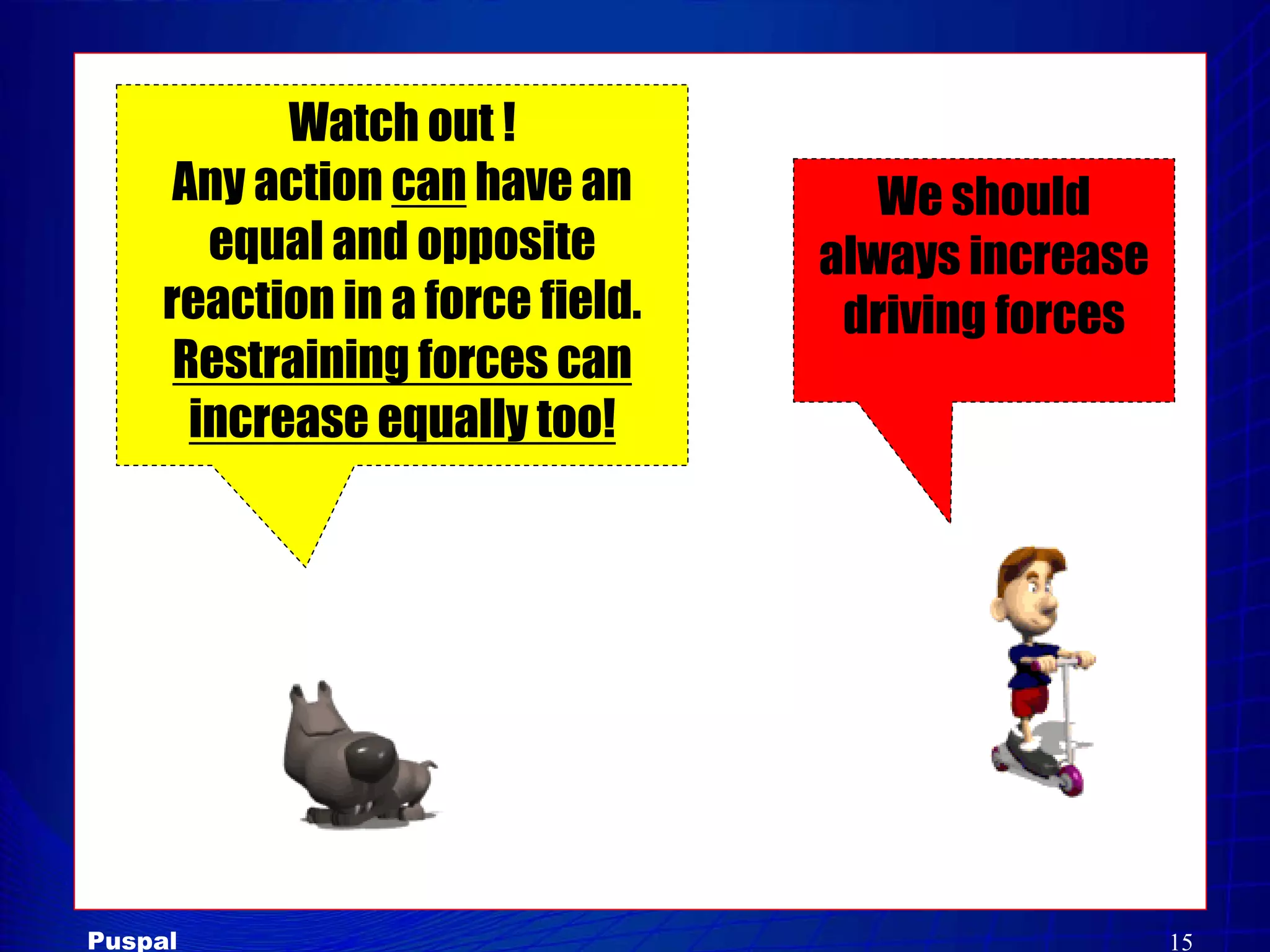 Force  Field  Analysis