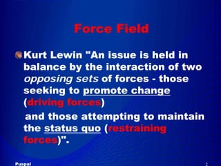 Force  Field  Analysis