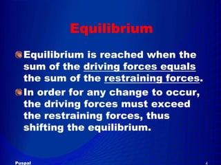 Force  Field  Analysis