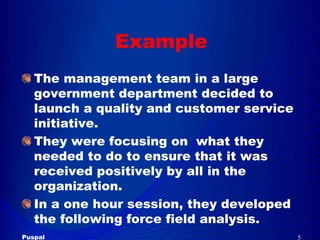 Force  Field  Analysis