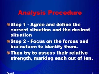 Force  Field  Analysis