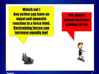 Watch out !
      Any action can have an.        We should
        equal and opposite        always increase
     reaction...