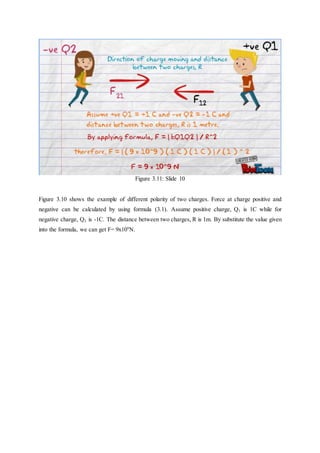Figure 3.11: Slide 10
Figure 3.10 shows the example of different polarity of two charges. Force at charge positive and
negative can be calculated by using formula (3.1). Assume positive charge, Q1 is 1C while for
negative charge, Q2 is -1C. The distance between two charges, R is 1m. By substitute the value given
into the formula, we can get F= 9x109
N.
 