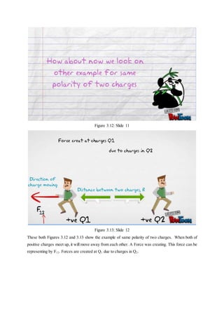 Figure 3.12: Slide 11
Figure 3.13: Slide 12
These both Figures 3.12 and 3.13 show the example of same polarity of two charges. When both of
positive charges meet up, it will move away from each other. A Force was creating. This force can be
representing by F12. Forces are created at Q1 due to charges in Q2.
 
