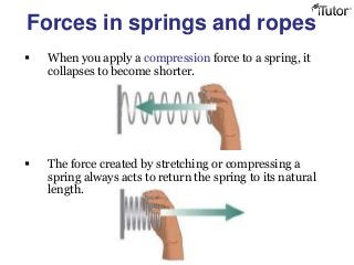 Forces in springs and ropes
 When you apply a compression force to a spring, it
collapses to become shorter.
 The force created by stretching or compressing a
spring always acts to return the spring to its natural
length.
 