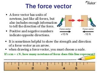 The force vector
 A force vector has units of
newtons, just like all forces, but
also includes enough information
to tell the direction of the force.
 Positive and negative numbers
indicate opposite directions.
 It is sometimes helpful to show the strength and direction
of a force vector as an arrow.
 when drawing a force vector, you must choose a scale.
If 1 cm = 1 N, how many newtons of force does this line represent?
 