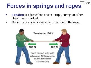Forces in springs and ropes
 Tension is a force that acts in a rope, string, or other
object that is pulled.
 Tension always acts along the direction of the rope.
 