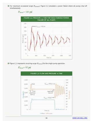 26 WWW.UNI-BELL.ORG
 For maximum occasional surge (Pos(max)), Figure C.2 simulates a power failure where all pumps shut off
simultaneously.
Pos(max)= 141 psi
 Figure C.3 represents recurring surge (Prs(max)) for the single-pump operation.
Prs(max)= 95 psi
FIGURE C.2: PRESSURE vs TIME FOR SIMULTANEOUS POWER
FAILURE OF ALL PUMPS
FIGURE C.3: FLOW AND PRESSURE vs TIME
 