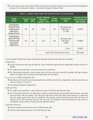 28 WWW.UNI-BELL.ORG
 For the cyclic design check, Miner’s Rule must be used since the number of pump cycles varies throughout
the year. For this scenario, Table C.1 provides the inputs for Miner’s Rule:
TABLE C.1: MINER’S RULE TABLE FOR VARYING PUMP CYCLES PER YEAR
Surge
Event
Prs(max)
(psi)
Prs(min)
(psi)
Ni per Folkman
Equation
(cycles × 106)
Cycles
per Day
ni (cycles per
year)
Fraction of Life
Consumed per
Year (ni/Ni)
Lead Pump:
shut-off from
single-pump
operation
(typical flow)
95 45 7.42 96
96 cycles/day
x 285 days =
27,360
0.0037
Lead Pump:
shut-off from
three-pump
operation
(high flow)
95 45 7.42 48
48 cycles/day
x 80 days =
3,840
0.0005
Sum = 0.0042
Cyclic Life (reciprocal of Sum) = 238 years
In this example for high-flow events, cyclic life is 238 years. Inputs for this table are as follows:
Surge Event
 Surges from pump start-ups are ignored, since resulting surge-pressure amplitudes produce almost no
fatigue.
 For single-pump operation, only pump shut-off is considered.
 For three-pump operation, down-surges from the first two pump shut-offs (standby and lag) produce
almost no fatigue. Only the third pump (lead) shut-off is included.
Prs(max); Prs(min); Folkman Equation (Ni)
 Maximum and minimum recurring surge pressures are 95 psi and 45 psi, respectively, for both operations as
shown in Figures C.3 and C.4.
 Use Folkman Equation (Equation 2).
Cycles per Day
 For single-pump operation: a shut-off occurs every 15 minutes (96 times per day).
 For three-pump operation: to determine number of times the last pump (lead) shut-off occurs, wet-well
size and inflow rate are needed. The last pump will shut off when the inflow rate reduces to a value less
than the single pump’s flow rate. For simplicity, this example assumes the last pump shuts off every 30
minutes due to fill and empty time for the wet well. This equates to 48 occurrences per day, which is
considered a large number of cycles during high-flow events.
Cycles per Year (ni)
 Assume single-pump operation occurs 285 days per year.
 Assume three-pump operation occurs 80 days per year.
 