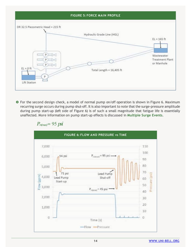 Force Main Design Guide for PVC Pipe