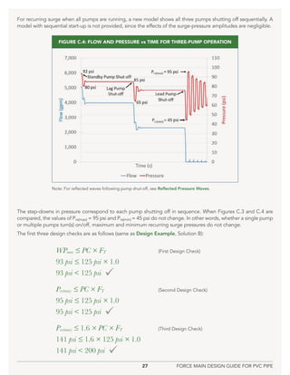 27 FORCE MAIN DESIGN GUIDE FOR PVC PIPE
WPmax ≤ PC × FT		
(First Design Check)
93 psi ≤ 125 psi × 1.0
93 psi < 125 psi 
Prs(max) ≤ PC × FT		
(Second Design Check)
95 psi ≤ 125 psi × 1.0
95 psi < 125 psi 
Pos(max) ≤ 1.6 × PC × FT		
(Third Design Check)
141 psi ≤ 1.6 × 125 psi × 1.0
141 psi < 200 psi 
For recurring surge when all pumps are running, a new model shows all three pumps shutting off sequentially. A
model with sequential start-up is not provided, since the effects of the surge-pressure amplitudes are negligible.
The step-downs in pressure correspond to each pump shutting off in sequence. When Figures C.3 and C.4 are
compared, the values of Prs(max) = 95 psi and Prs(min) = 45 psi do not change. In other words, whether a single pump
or multiple pumps turn(s) on/off, maximum and minimum recurring surge pressures do not change.
The first three design checks are as follows (same as Design Example, Solution B):
FIGURE C.4: FLOW AND PRESSURE vs TIME FOR THREE-PUMP OPERATION
Note: For reflected waves following pump shut-off, see Reflected Pressure Waves.
 