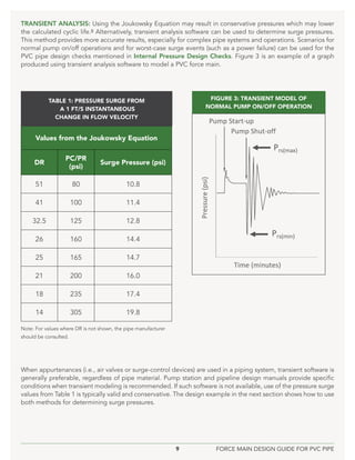 9 FORCE MAIN DESIGN GUIDE FOR PVC PIPE
Values from the Joukowsky Equation
DR
PC/PR
(psi)
Surge Pressure (psi)
51 80 10.8
41 100 11.4
32.5 125 12.8
26 160 14.4
25 165 14.7
21 200 16.0
18 235 17.4
14 305 19.8
TABLE 1: PRESSURE SURGE FROM
A 1 FT/S INSTANTANEOUS
CHANGE IN FLOW VELOCITY
Note: For values where DR is not shown, the pipe manufacturer
should be consulted.
FIGURE 3: TRANSIENT MODEL OF
NORMAL PUMP ON/OFF OPERATION
When appurtenances (i.e., air valves or surge-control devices) are used in a piping system, transient software is
generally preferable, regardless of pipe material. Pump station and pipeline design manuals provide specific
conditions when transient modeling is recommended. If such software is not available, use of the pressure surge
values from Table 1 is typically valid and conservative. The design example in the next section shows how to use
both methods for determining surge pressures.
TRANSIENT ANALYSIS: Using the Joukowsky Equation may result in conservative pressures which may lower
the calculated cyclic life.8 Alternatively, transient analysis software can be used to determine surge pressures.
This method provides more accurate results, especially for complex pipe systems and operations. Scenarios for
normal pump on/off operations and for worst-case surge events (such as a power failure) can be used for the
PVC pipe design checks mentioned in Internal Pressure Design Checks. Figure 3 is an example of a graph
produced using transient analysis software to model a PVC force main.
 