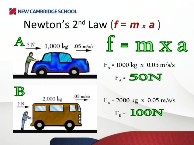 examples of newton s 2nd law