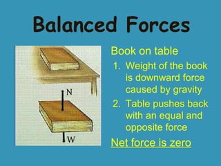 Balanced Forces
Book on table
1. Weight of the book
is downward force
caused by gravity
2. Table pushes back
with an equal and
opposite force

Net force is zero

 