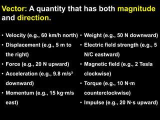 Weight Force Vector Comprehensive Overview of Force, Vector Representation, and Types of ...