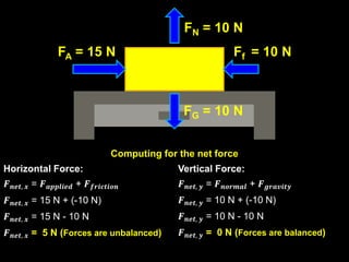 Understanding Balanced and Unbalanced Forces in Physics with Examples | PDF