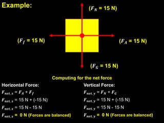 Understanding Balanced and Unbalanced Forces in Physics with Examples | PDF