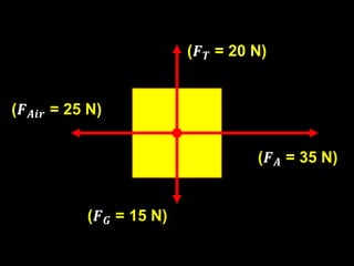 Understanding Balanced and Unbalanced Forces in Physics with Examples | PDF