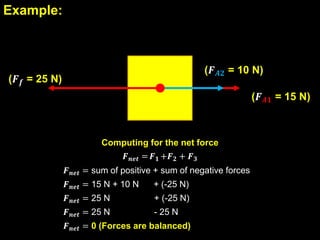 Understanding Balanced and Unbalanced Forces in Physics with Examples | PDF