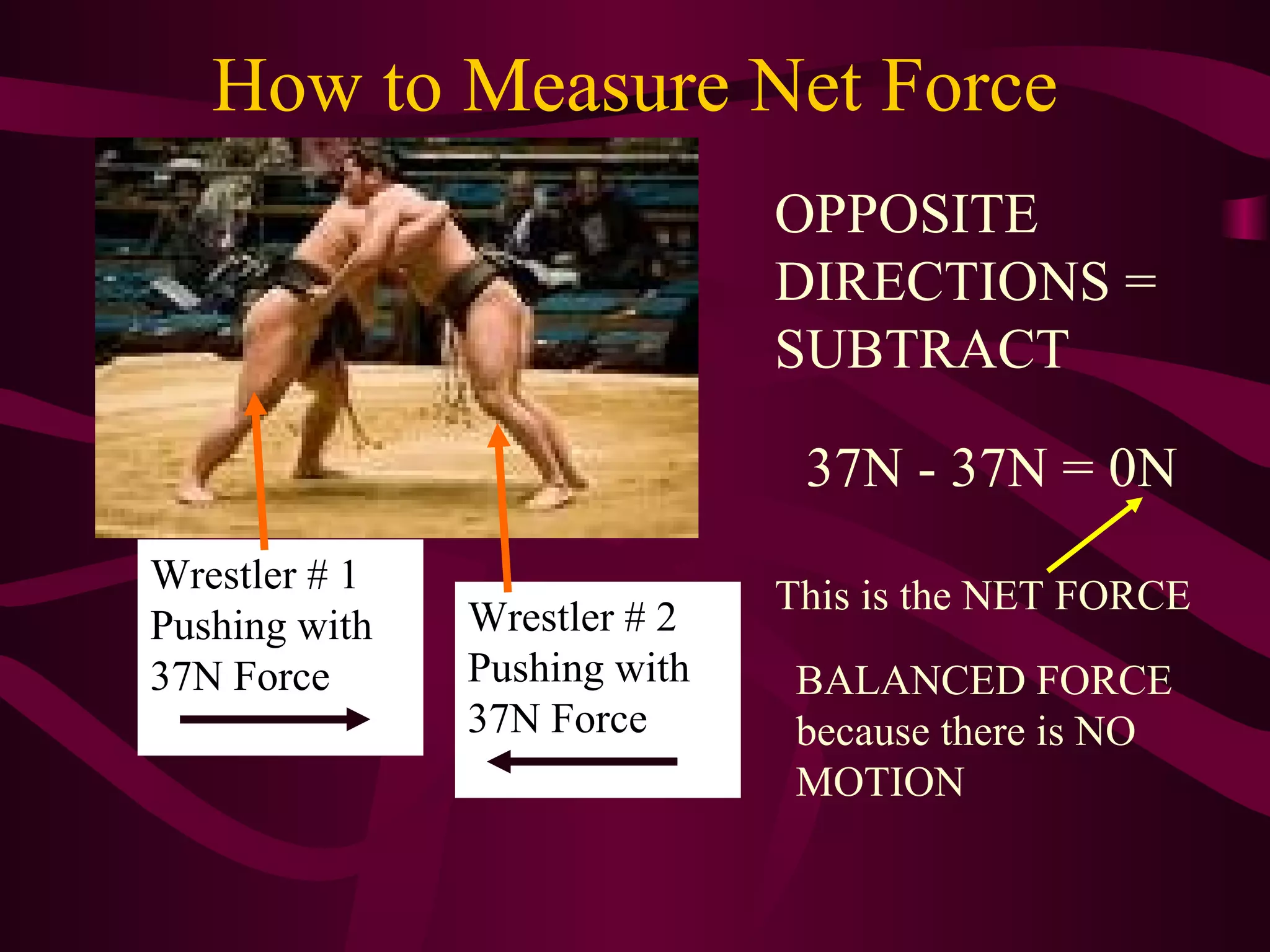 How to Measure Net Force OPPOSITE DIRECTIONS = SUBTRACT 37N - 37N = 0N BALANCED FORCE because there is NO MOTION This is the NET FORCE Wrestler # 1 Pushing with 37N Force Wrestler # 2 Pushing with 37N Force